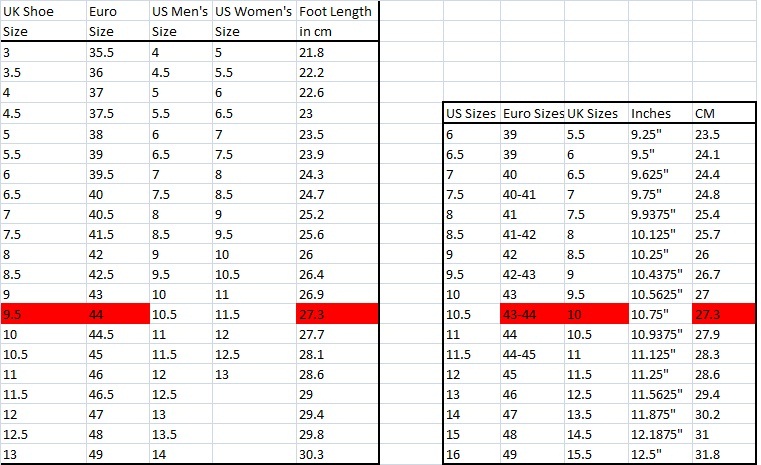 Shoe Sizes Europe, US \u0026 UK- Why my 