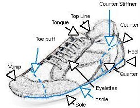 Shoe components - Why my shoes don't fit? (Part 2) - Andre Gerdes ...